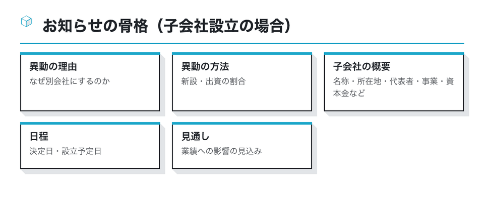 図：お知らせの骨格（子会社設立の場合）