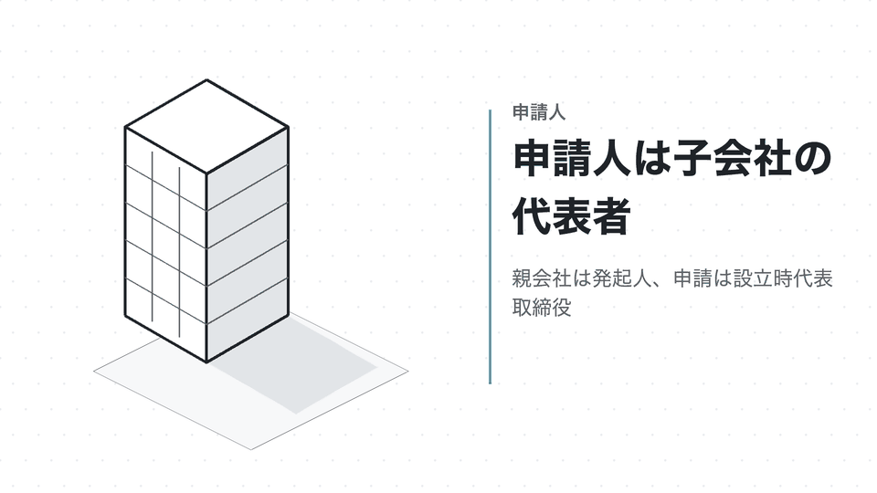 申請人は子会社の代表者。親会社は発起人、申請は設立時代表取締役