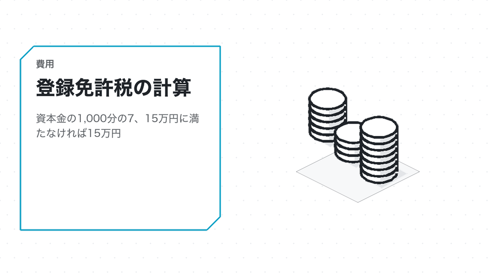 登録免許税の計算。資本金の1,000分の7、15万円に満たなければ15万円