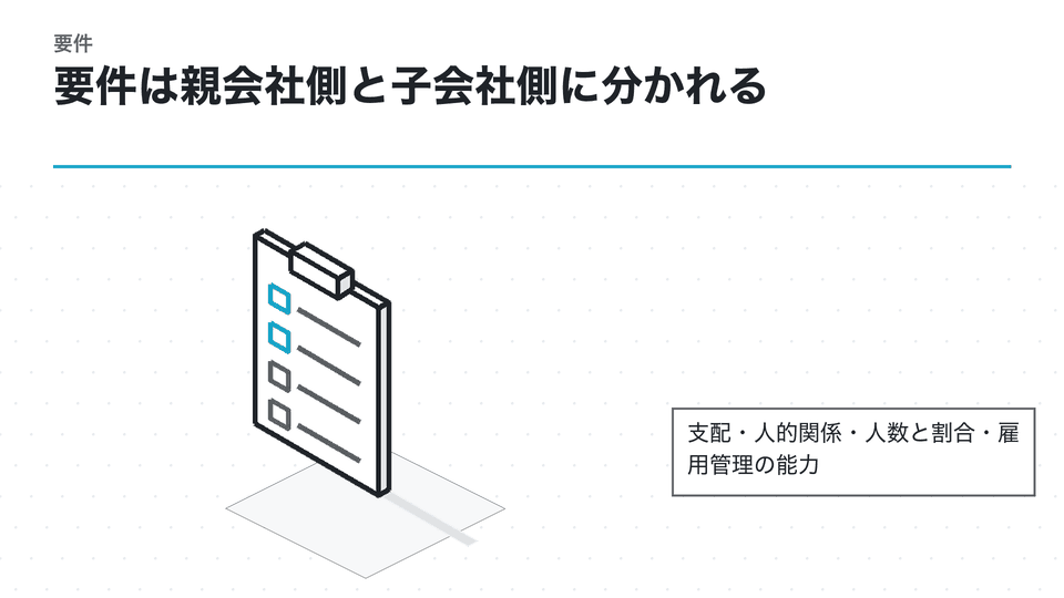 要件は親会社側と子会社側に分かれる。支配・人的関係・人数と割合・雇用管理の能力