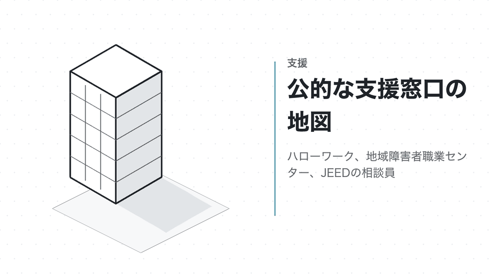 公的な支援窓口の地図。ハローワーク、地域障害者職業センター、JEEDの相談員