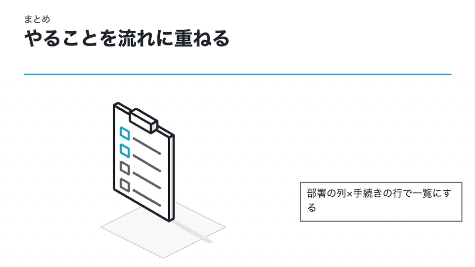 やることを流れに重ねる。部署の列×手続きの行で一覧にする