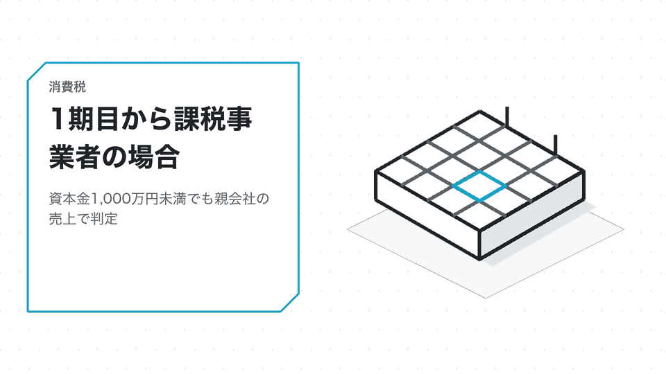 1期目から課税事業者の場合。資本金1,000万円未満でも親会社の売上で判定