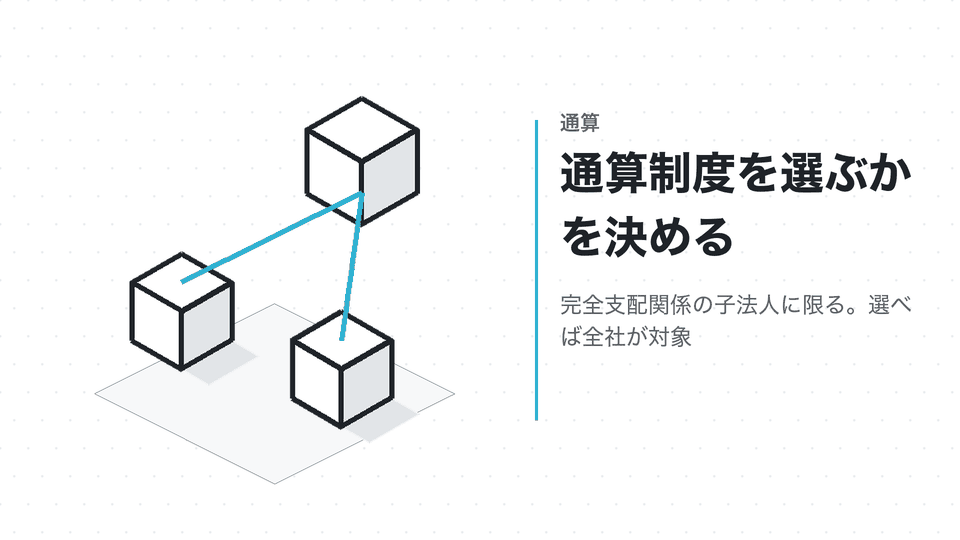 通算制度を選ぶかを決める。完全支配関係の子法人に限る。選べば全社が対象