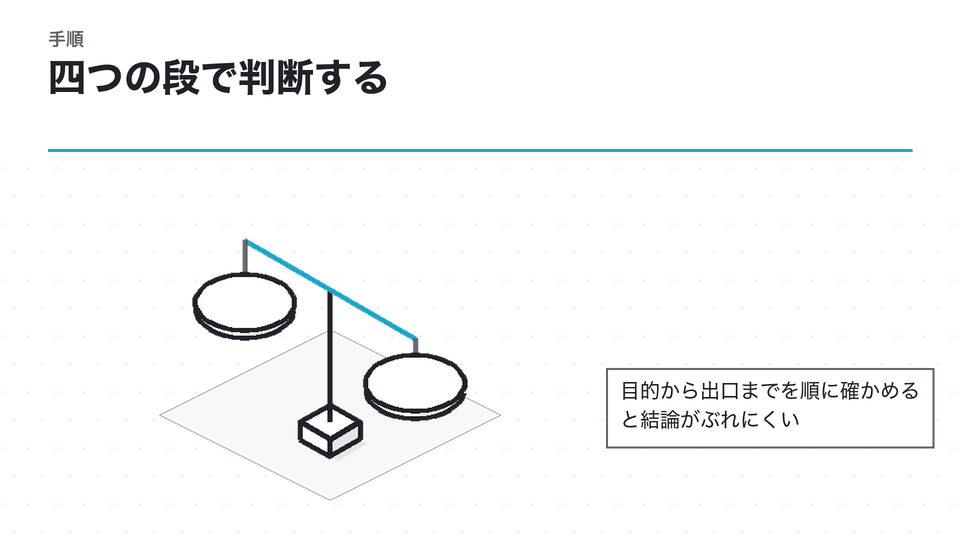四つの段で判断する。目的から出口までを順に確かめると結論がぶれにくい