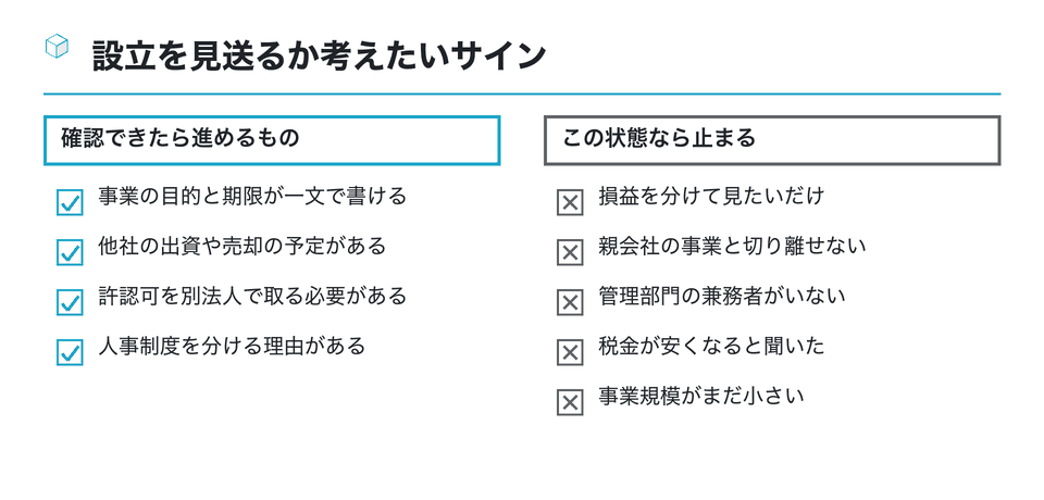 チェックリストの図:設立を見送るか考えたいサイン