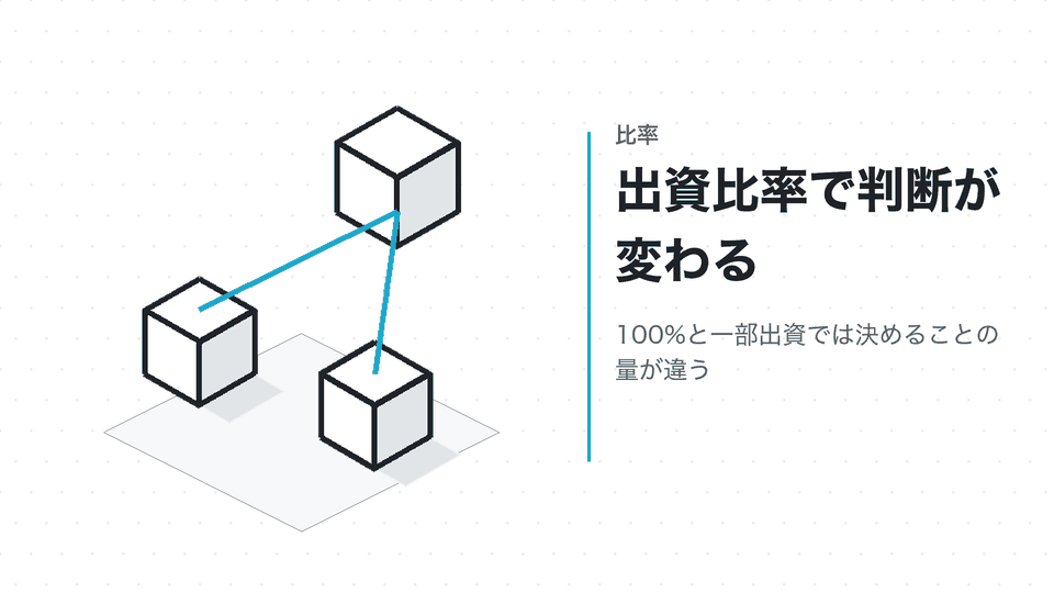 出資比率で判断が変わる。100%と一部出資では決めることの量が違う