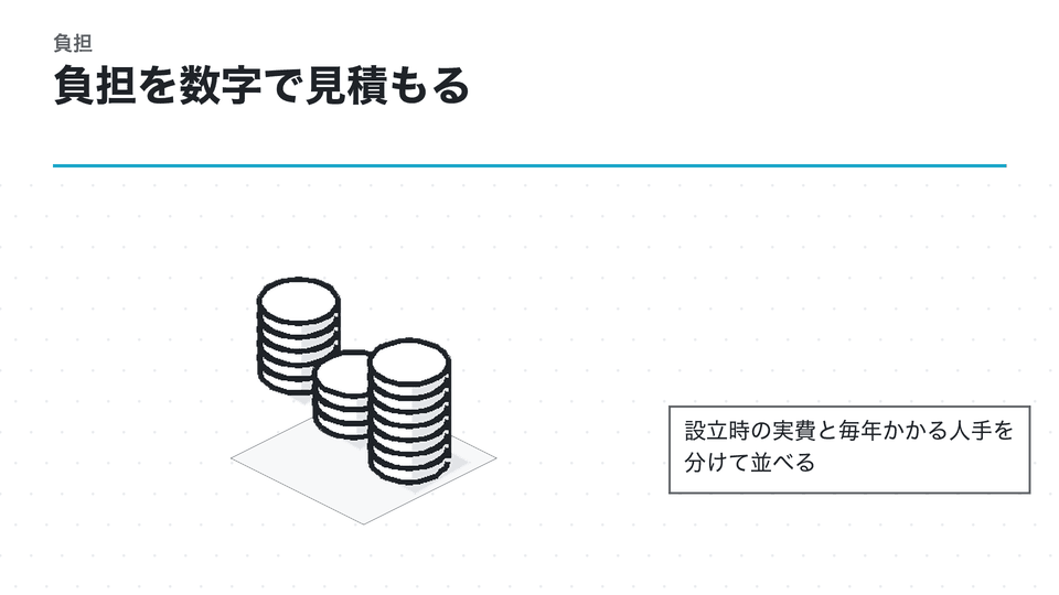 負担を数字で見積もる。設立時の実費と毎年かかる人手を分けて並べる