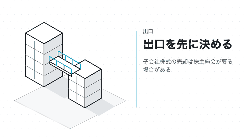 出口を先に決める。子会社株式の売却は株主総会が要る場合がある