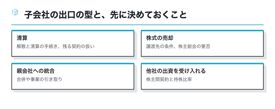 図:子会社の出口の型と、先に決めておくこと
