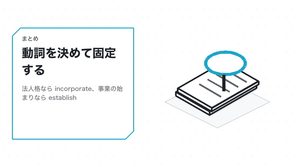 動詞を決めて固定する。法人格なら incorporate、事業の始まりなら establish