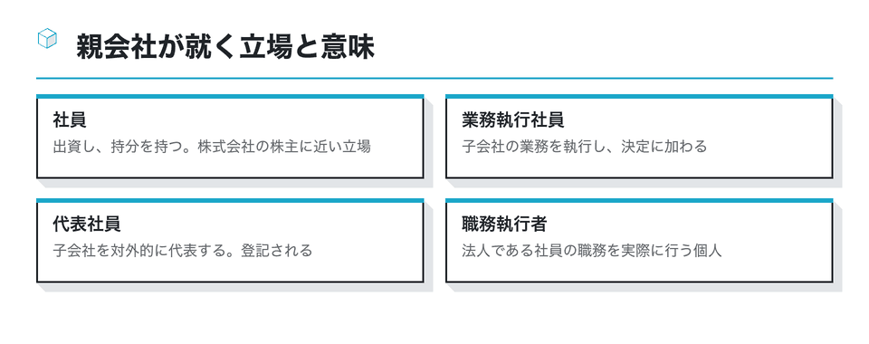 図：親会社が就く立場と意味