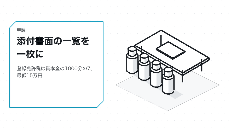 添付書面の一覧を一枚に。登録免許税は資本金の1000分の7、最低15万円
