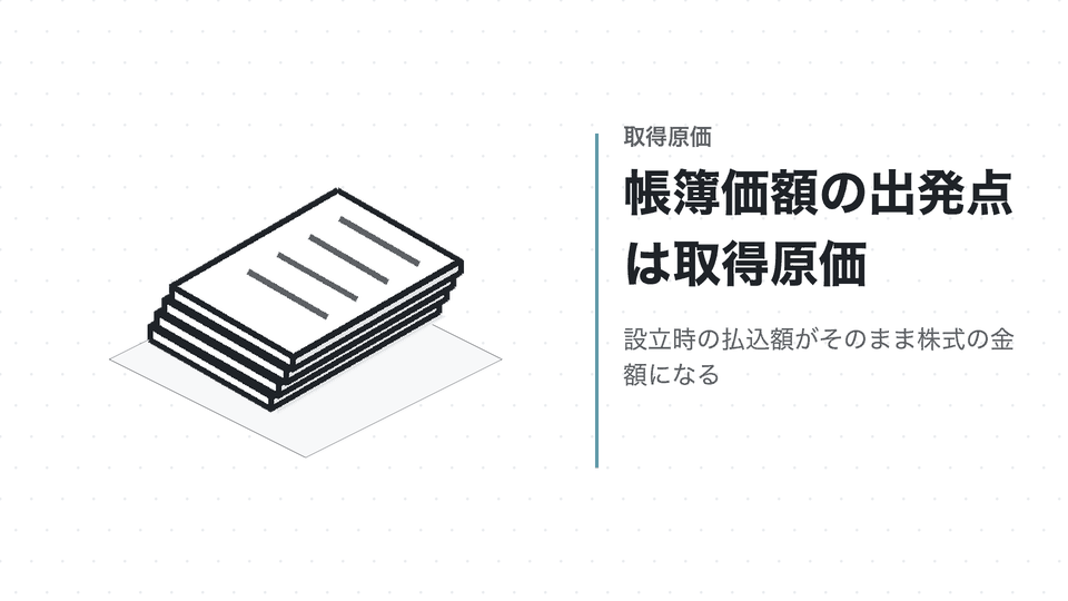 帳簿価額の出発点は取得原価。設立時の払込額がそのまま株式の金額になる