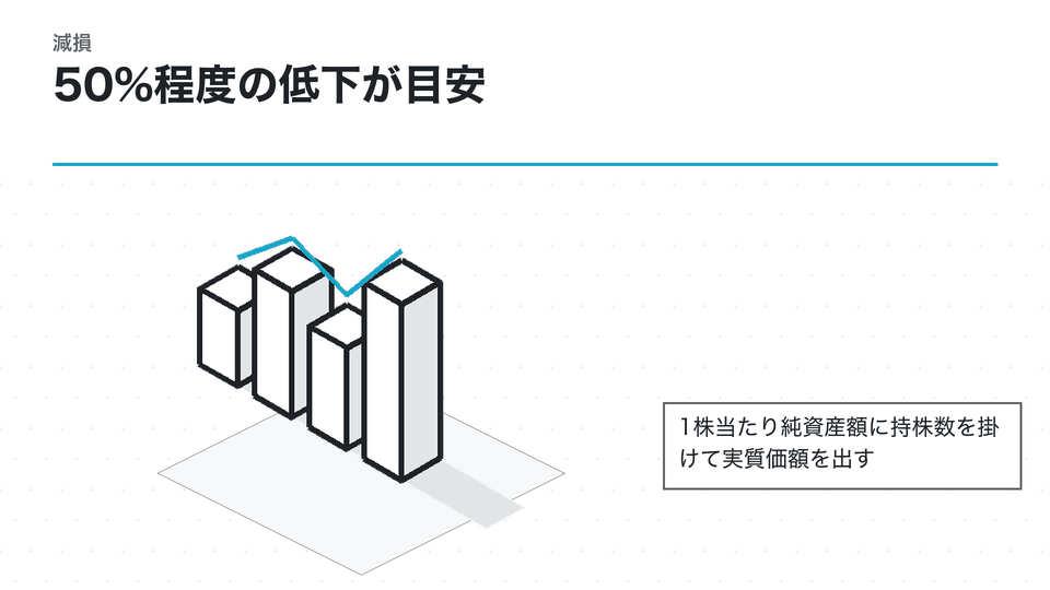 50%程度の低下が目安。1株当たり純資産額に持株数を掛けて実質価額を出す