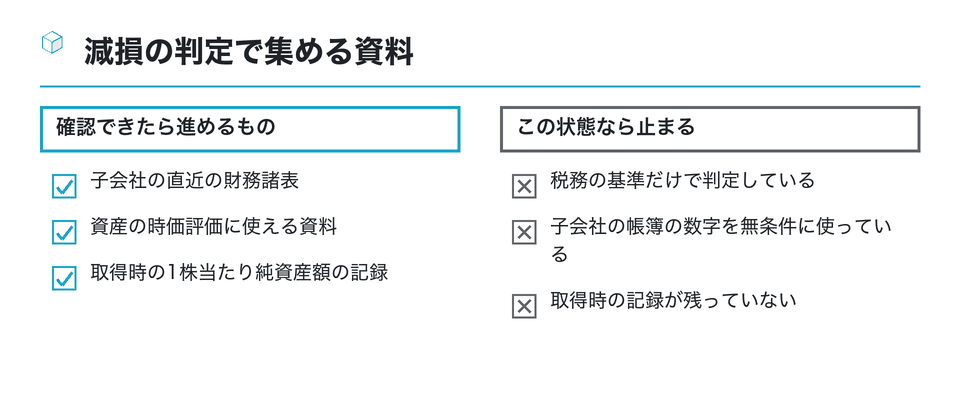 チェックリストの図：減損の判定で集める資料