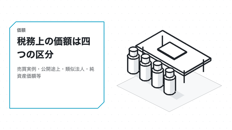 税務上の価額は四つの区分。売買実例・公開途上・類似法人・純資産価額等