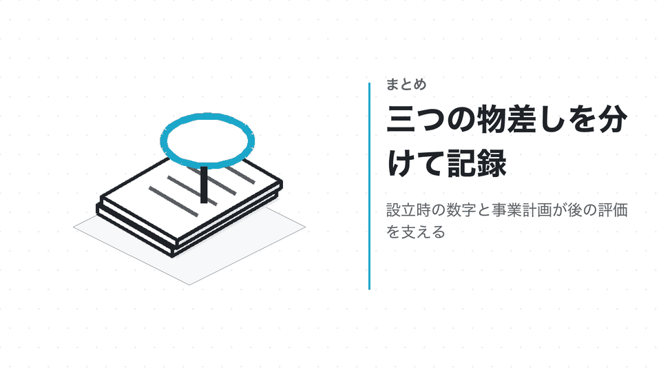 三つの物差しを分けて記録。設立時の数字と事業計画が後の評価を支える