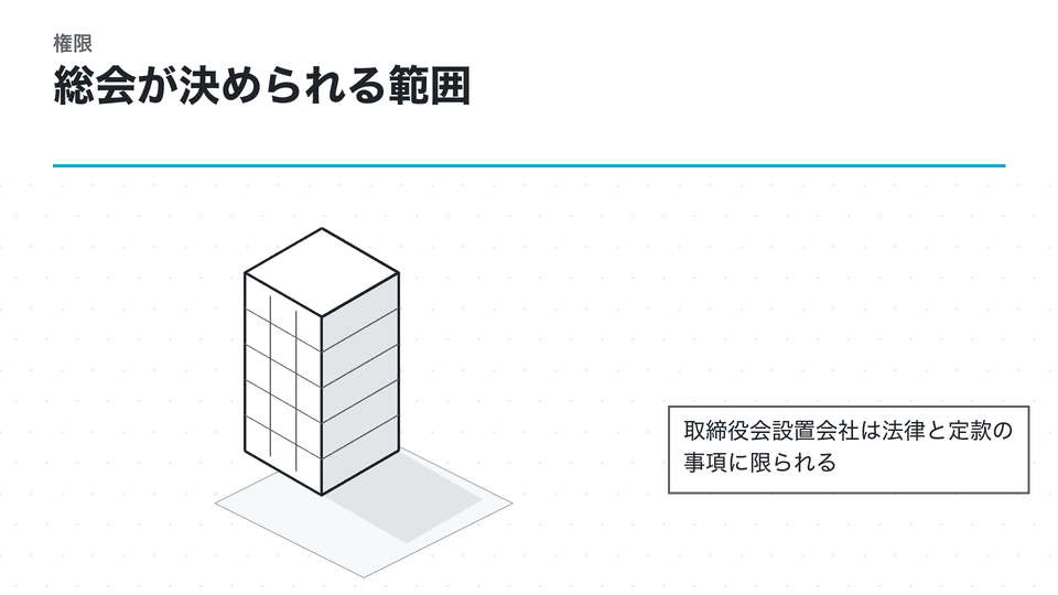 総会が決められる範囲。取締役会設置会社は法律と定款の事項に限られる
