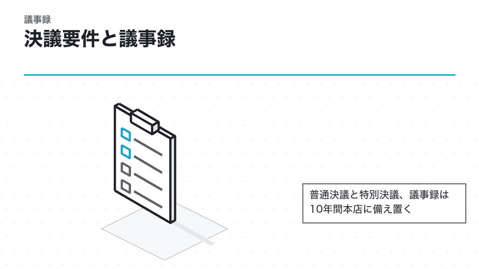 決議要件と議事録。普通決議と特別決議、議事録は10年間本店に備え置く