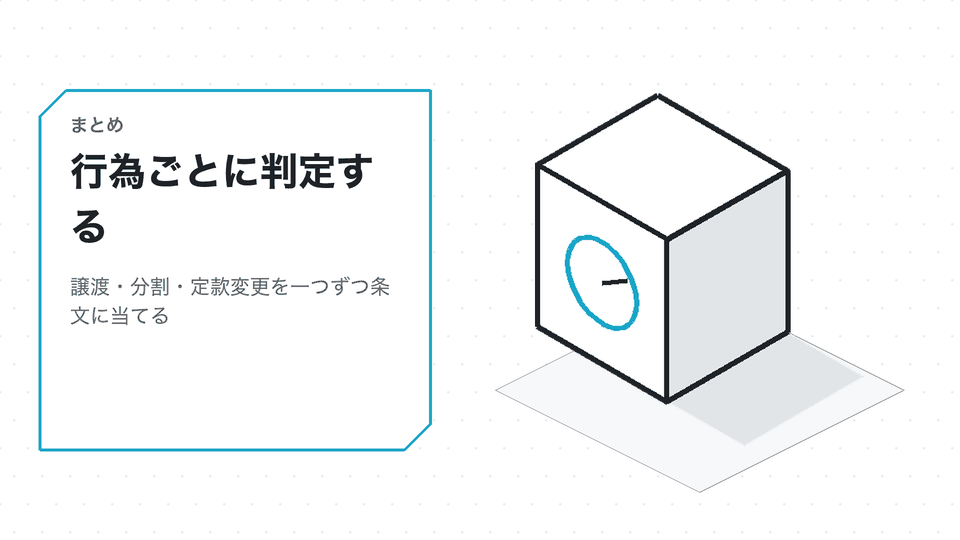 行為ごとに判定する。譲渡・分割・定款変更を一つずつ条文に当てる
