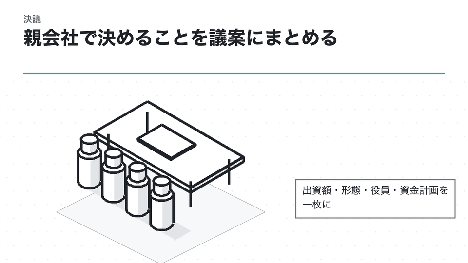 親会社で決めることを議案にまとめる。出資額・形態・役員・資金計画を一枚に