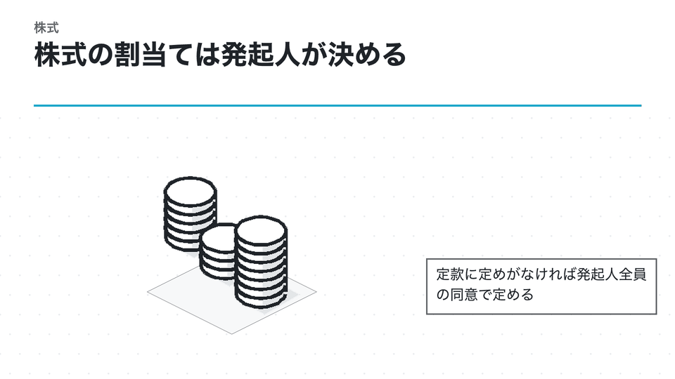 株式の割当ては発起人が決める。定款に定めがなければ発起人全員の同意で定める