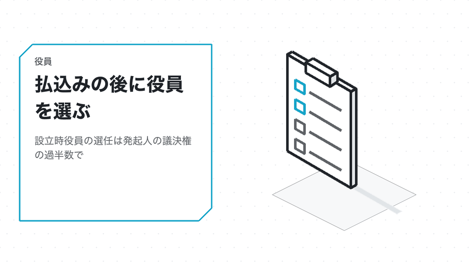 払込みの後に役員を選ぶ。設立時役員の選任は発起人の議決権の過半数で