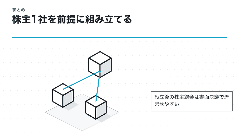株主1社を前提に組み立てる。設立後の株主総会は書面決議で済ませやすい