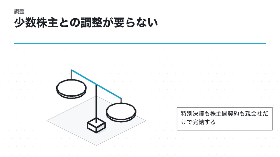 少数株主との調整が要らない。特別決議も株主間契約も親会社だけで完結する