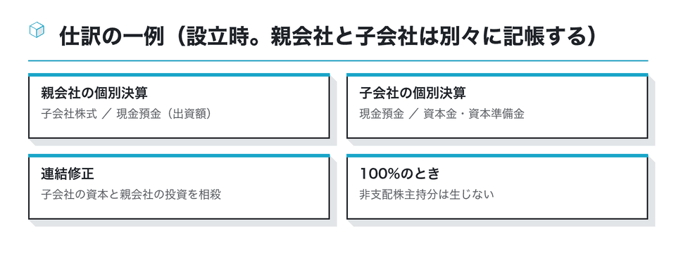 図：仕訳の一例（設立時。親会社と子会社は別々に記帳する）