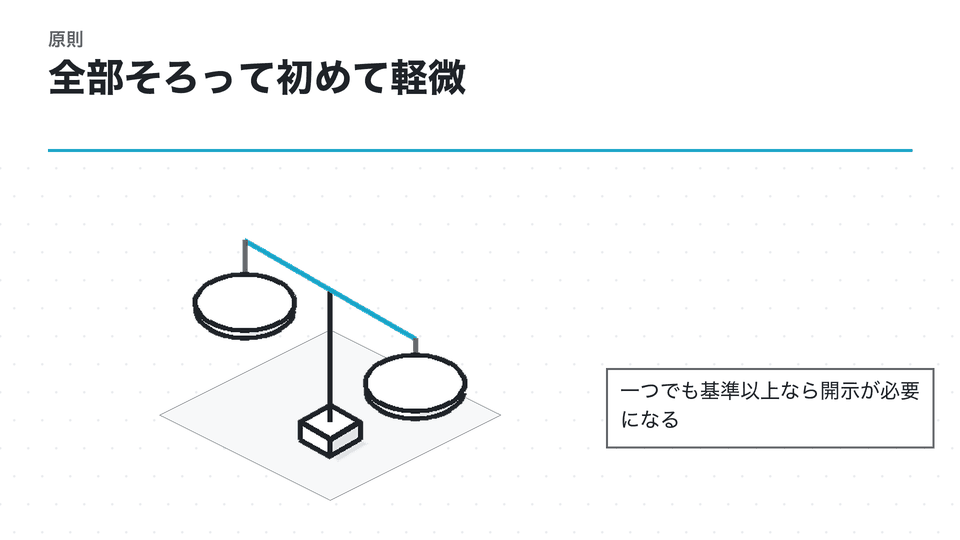 全部そろって初めて軽微。一つでも基準以上なら開示が必要になる
