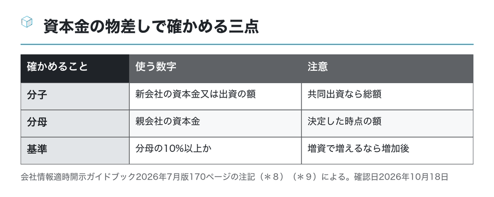 図：資本金の物差しで確かめる三点