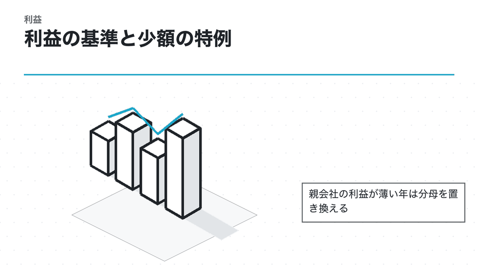 利益の基準と少額の特例。親会社の利益が薄い年は分母を置き換える