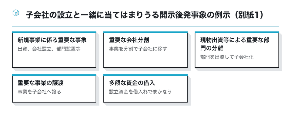 図：子会社の設立と一緒に当てはまりうる開示後発事象の例示（別紙1）