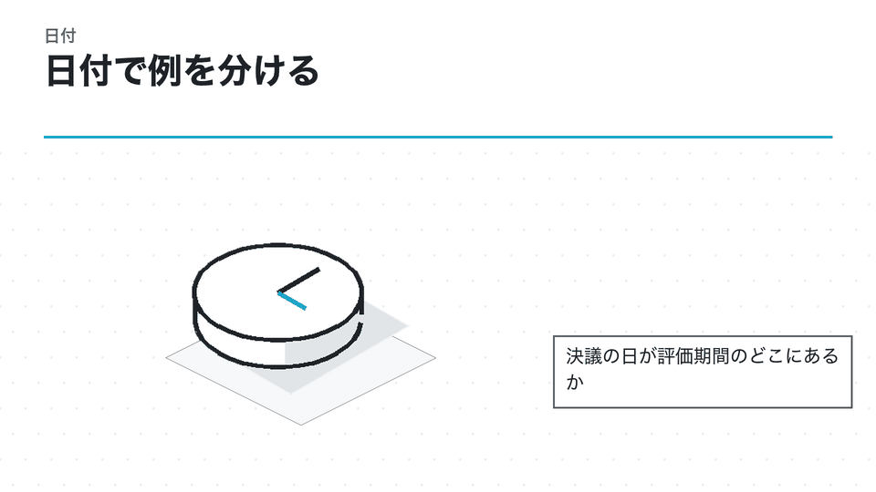 日付で例を分ける。決議の日が評価期間のどこにあるか