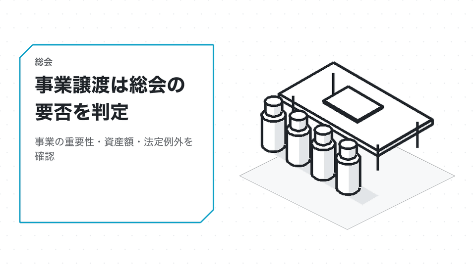 事業譲渡は総会の要否を判定。事業の重要性・資産額・法定例外を確認