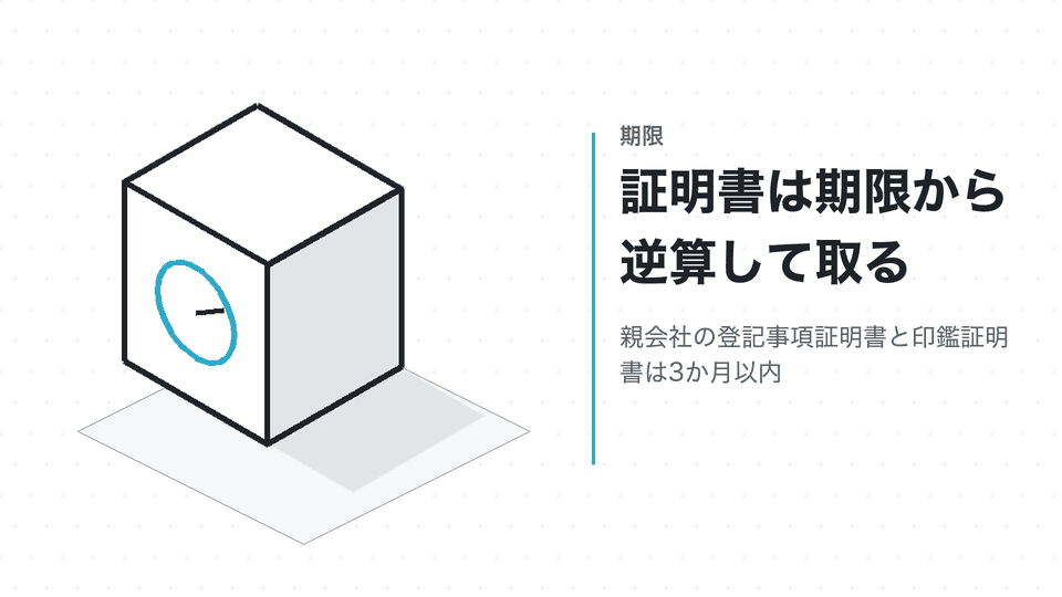 証明書は期限から逆算して取る。親会社の登記事項証明書と印鑑証明書は3か月以内