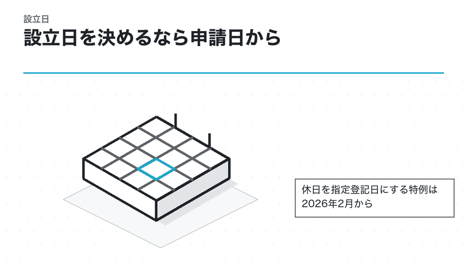 設立日を決めるなら申請日から。休日を指定登記日にする特例は2026年2月から
