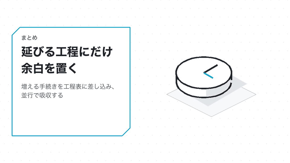 延びる工程にだけ余白を置く。増える手続きを工程表に差し込み、並行で吸収する