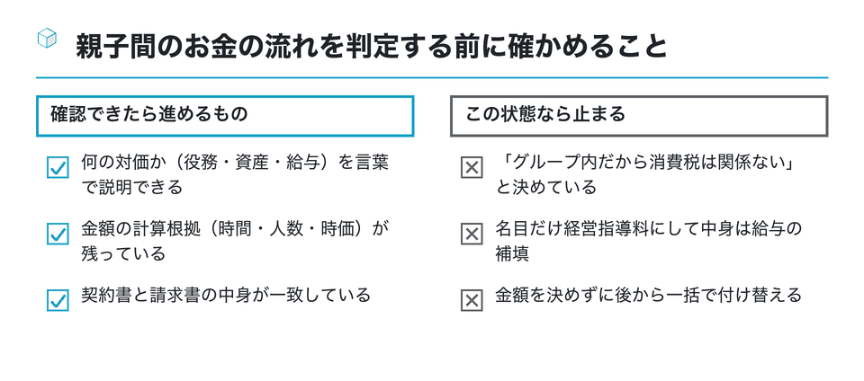 チェックリストの図:親子間のお金の流れを判定する前に確かめること