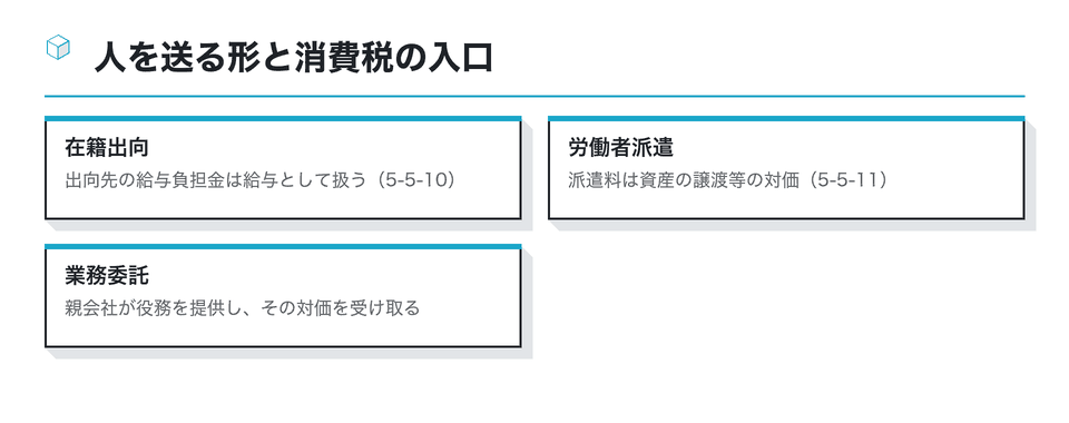 図:人を送る形と消費税の入口