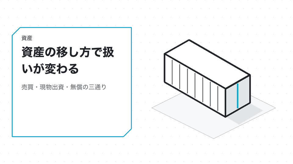 資産の移し方で扱いが変わる。売買・現物出資・無償の三通り