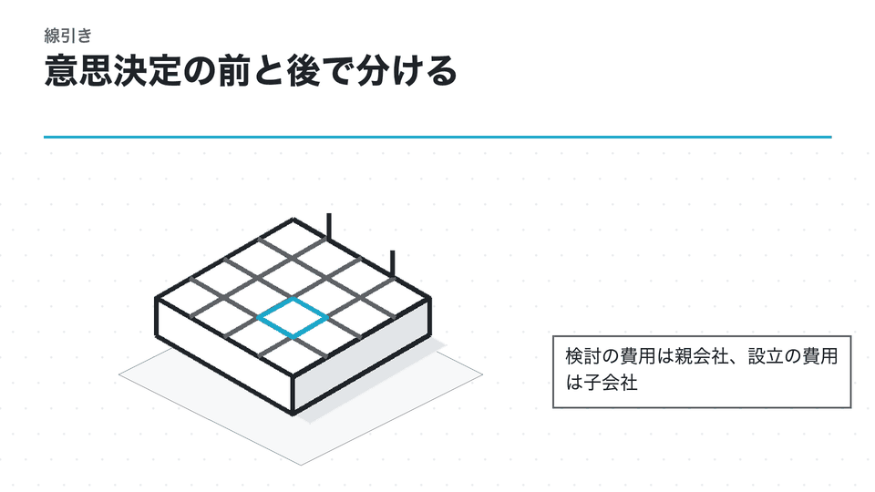 意思決定の前と後で分ける。検討の費用は親会社、設立の費用は子会社