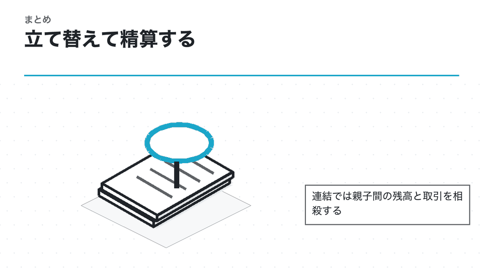立て替えて精算する。連結では親子間の残高と取引を相殺する