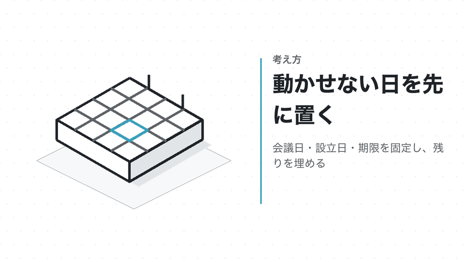 動かせない日を先に置く。会議日・設立日・期限を固定し、残りを埋める