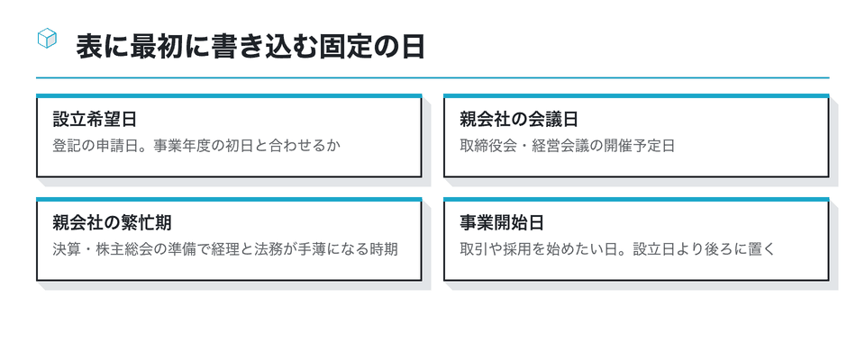 図:表に最初に書き込む固定の日