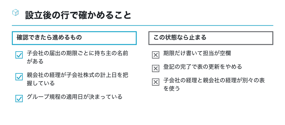 チェックリストの図:設立後の行で確かめること