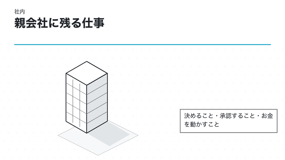 親会社に残る仕事。決めること・承認すること・お金を動かすこと
