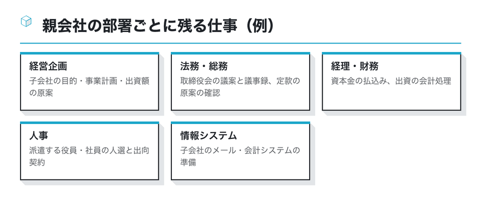 図:親会社の部署ごとに残る仕事(例)
